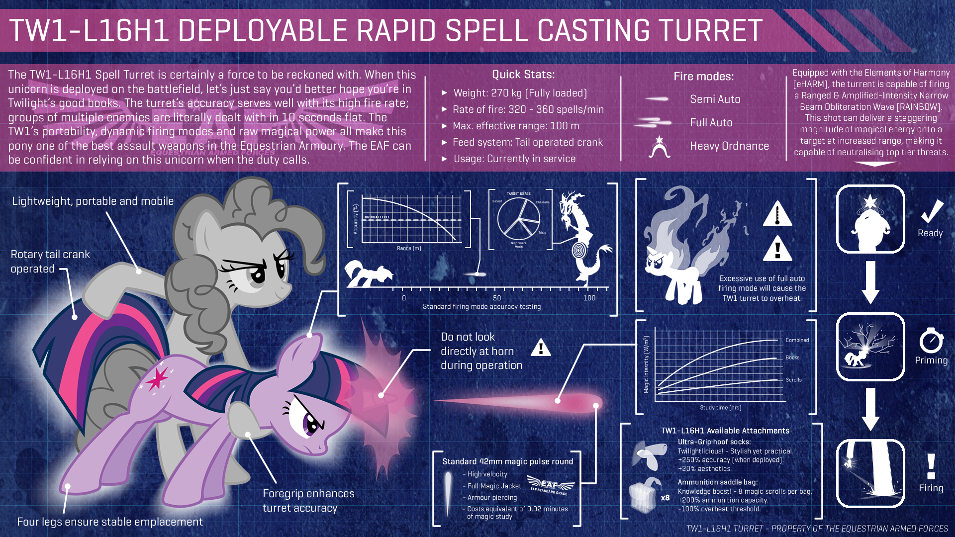 EAF - Weaponised Twilight (TW1-L16H1 Turret) by Bigbaddrag, Moonbrony, MoongazePonies, Silentmatten, smokeybacon, SnowflamePony and SurprisinglyNimble